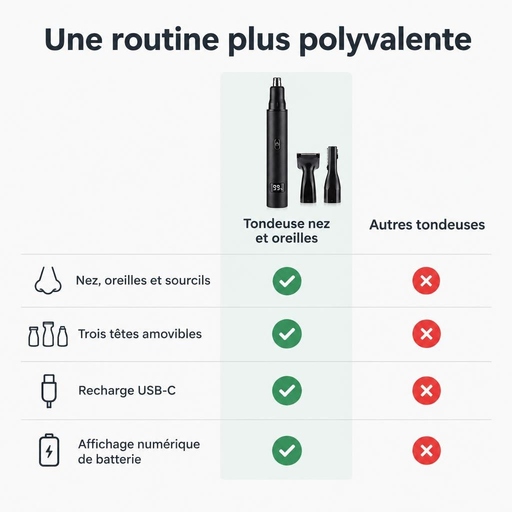 Tondeuse 3 en 1